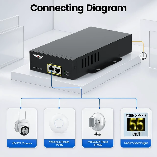 Alt view image 3 of 6 - PROCET PoE Injector 10GbE Gigabit PoE++ 95W, -40 to 149, 6Kv Surge Protection for mmWave Bridge, PTZ/AI Camera, Speed Radar Sign, Access Point, Smart Factory, Commercial Kiosk Display, Base Station