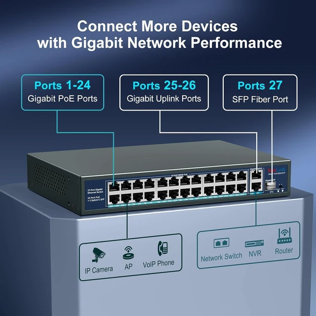 Alt view image 3 of 7 - 24 Port Gigabit PoE+ Switch with 2 RJ45 & 1 SFP Uplink, 400W Power Budget