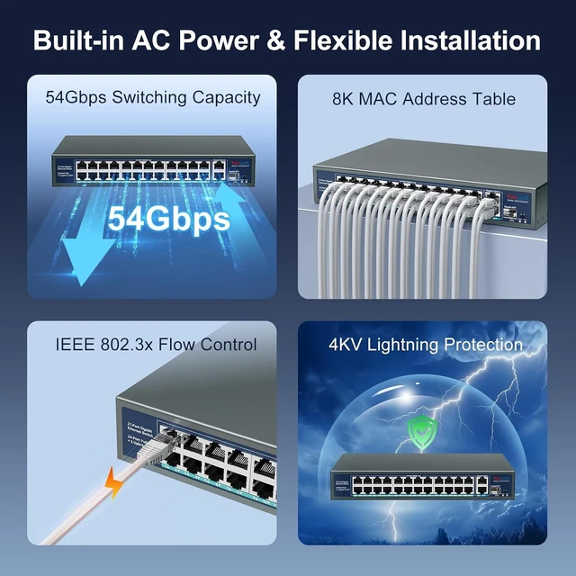 Alt view image 5 of 7 - 24 Port Gigabit PoE+ Switch with 2 RJ45 & 1 SFP Uplink, 400W Power Budget