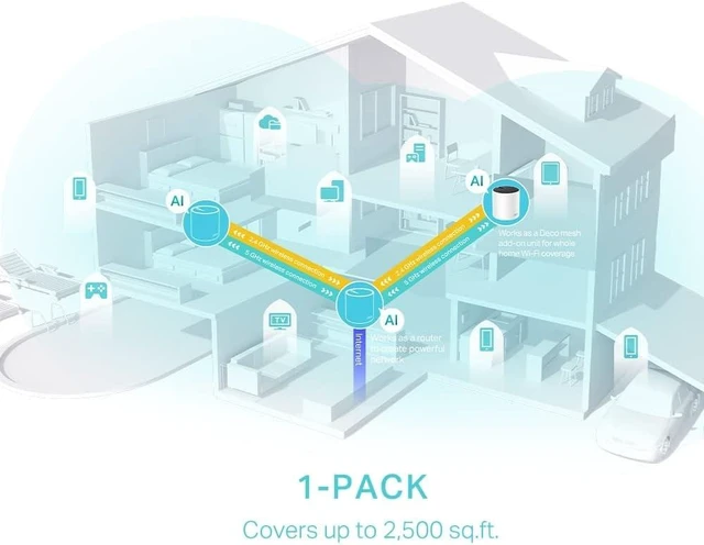 Alt view image 4 of 7 - TP Link Systeme WiFi Mesh AX3000 1 Case