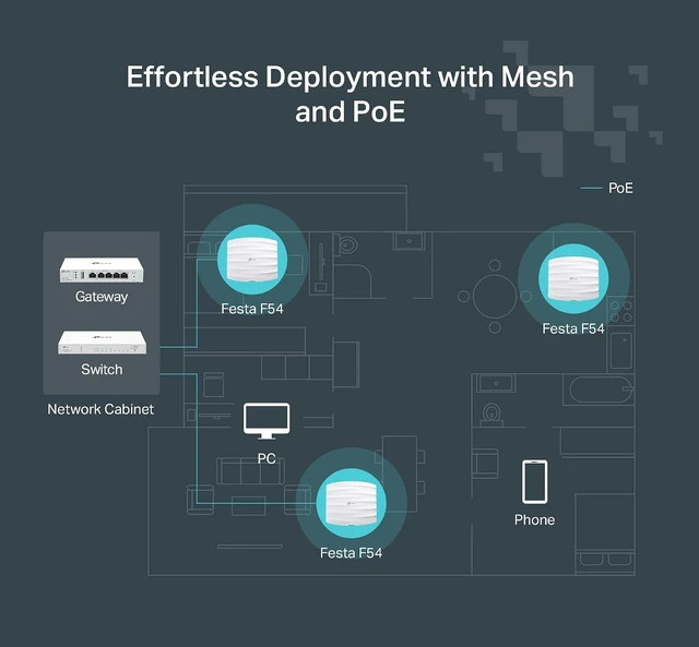 Alt view image 7 of 7 - TP-Link Festa F54, AC1750 Wireless Access Point Gigabit Port Mesh, MU-MIMO