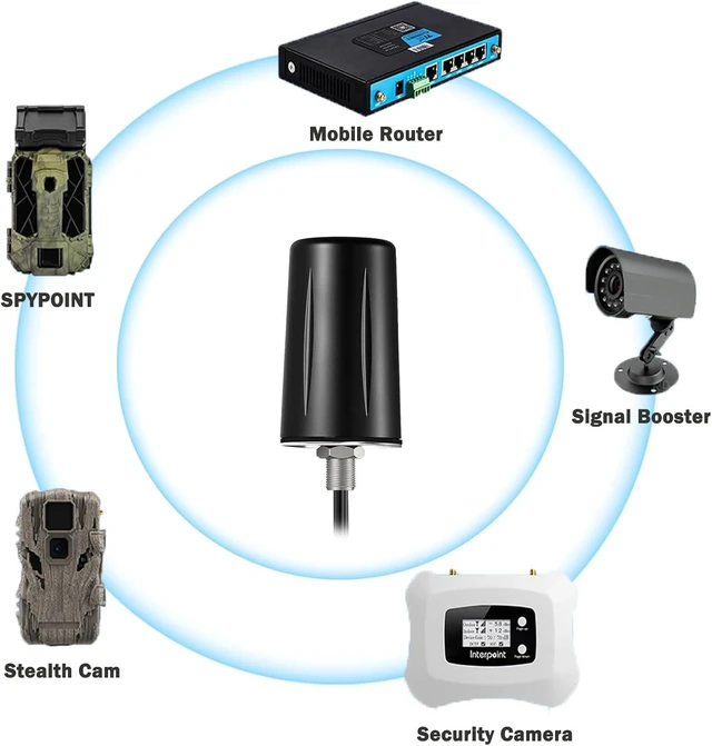 Alt view image 3 of 5 - 2x2 MIMO Omni Screw-Mount WiFi Antenna, 5G/ 4G/ LTE Outdoor Cellular Antenna, with 10 ft Cable SMA Male/Wall Mount Bracket, supput 4G LTE Router Gateway Modem Cellular Trail Camera