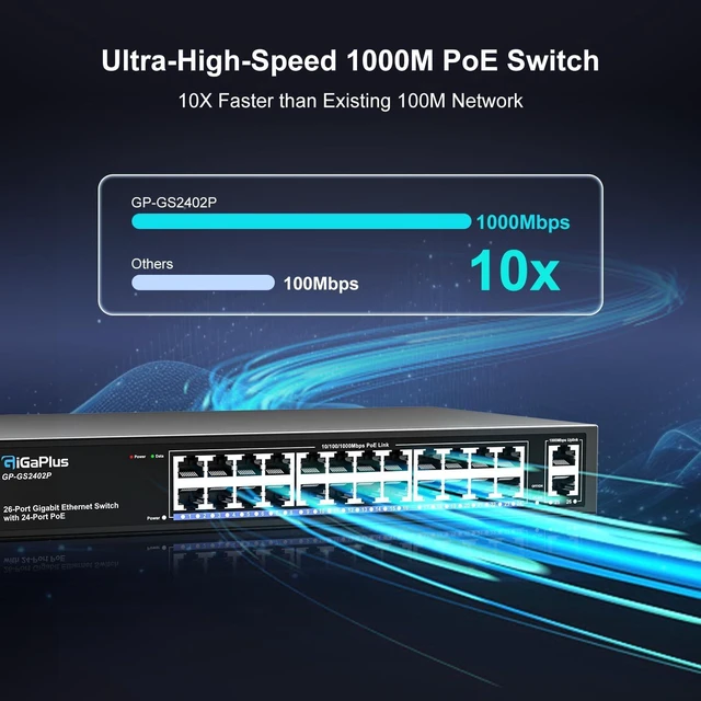 Alt view image 3 of 7 - 26 Port Gigabit PoE Switch with 24 Port PoE+ 1000Mbps, 2x1000Mbps Uplink, GiGaPlus 26 Port IEEE802.3af/at PoE @320W, Support VLAN, Metal Housing, Desktop or Wall-Mount, Plug & Play