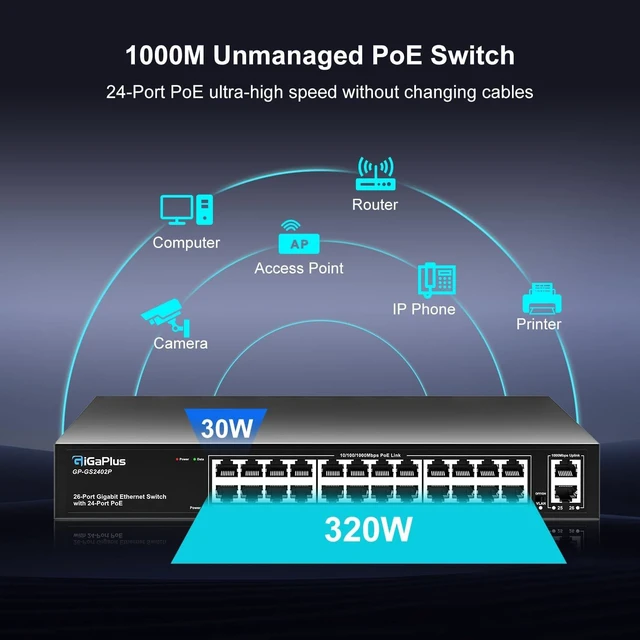 Alt view image 4 of 7 - 26 Port Gigabit PoE Switch with 24 Port PoE+ 1000Mbps, 2x1000Mbps Uplink, GiGaPlus 26 Port IEEE802.3af/at PoE @320W, Support VLAN, Metal Housing, Desktop or Wall-Mount, Plug & Play