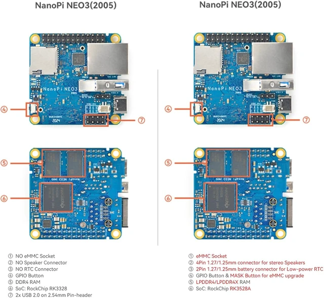 Alt view image 6 of 7 - FriendlyElec NanoPi NEO3 Plus Mini Router OpenWRT, 1GB/2GB LPDDR4 RAM, Rockchip RK3528A SoC, Gigabit Ethernet, USB 3.0, eMMC Module Slot, FriendlyWrt/Linux OS (with Case, 2+0GB, Standard)