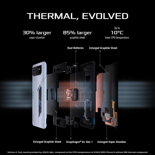 Alt view image 4 of 7 - ASUS ROG Phone 6 Cell Phone, US Version, 16GB + 512GB, Storm White, Unlocked Phone, 6.78 FHD+ 165Hz, 6000mAh Battery, 50MP/13MP/5MP Triple Camera, 12MP Front, 5G LTE Dual SIM, AI2201-16G512G-WH