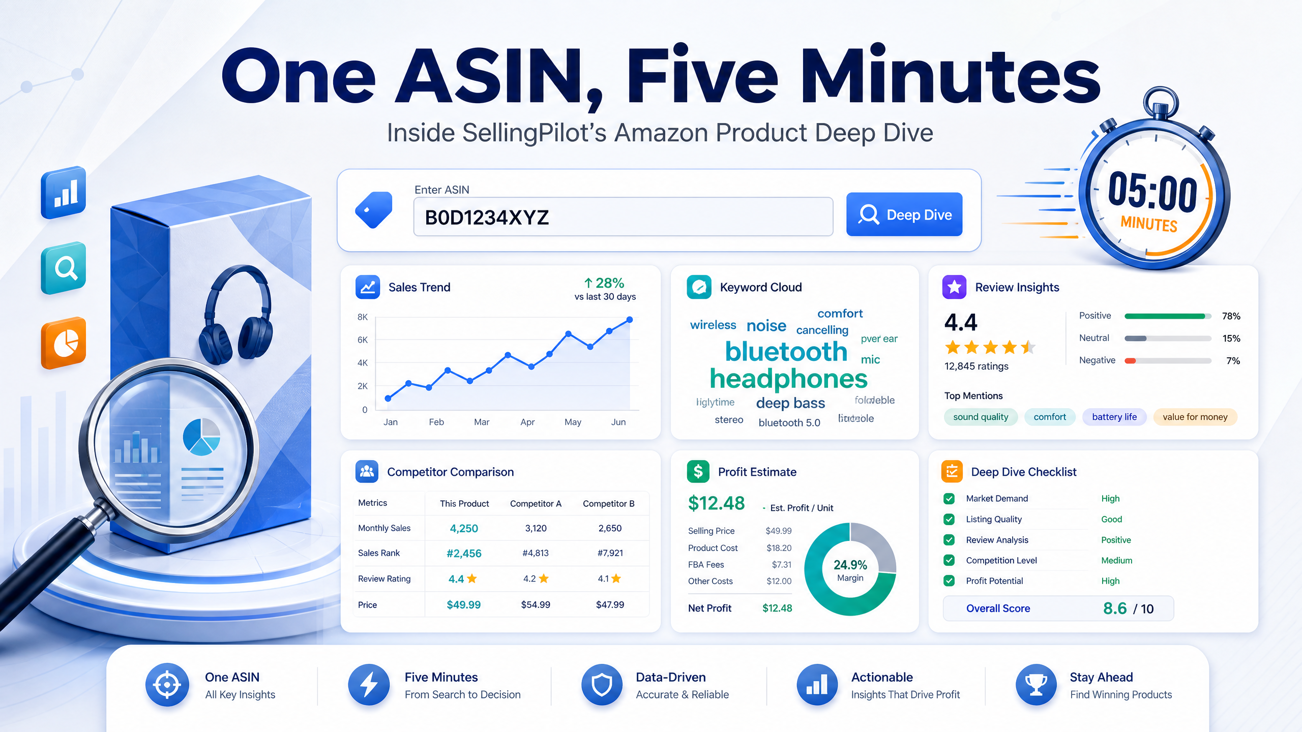 	输入一个 ASIN，五分钟看清底牌：SellingPilot「亚马逊商品深入洞察」详解