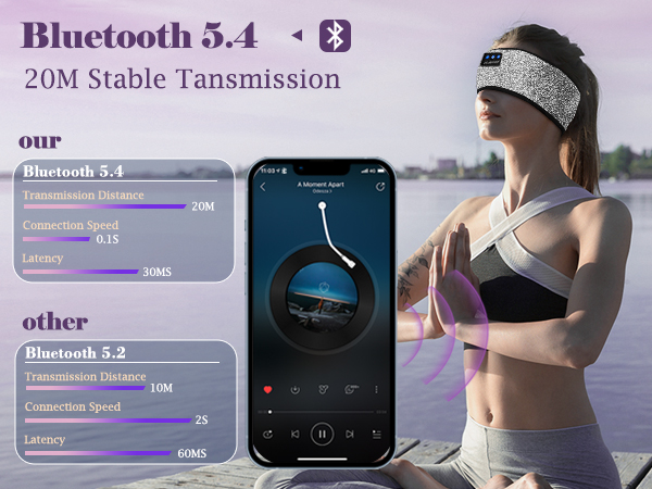 Bluetooth Headband