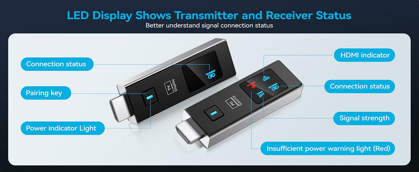 Wireless HDMI Transmitter and Receiver