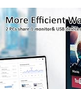 HDMI KVM Switch 2 Port