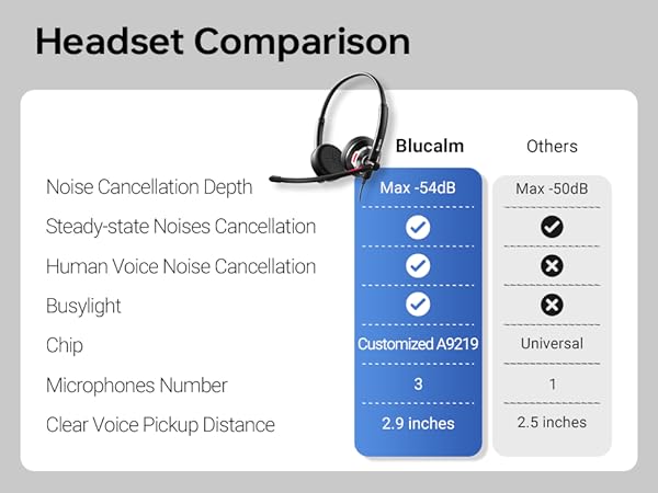 call center headset, pc headset with mic, wired headset with mic, headset with mic, office headset