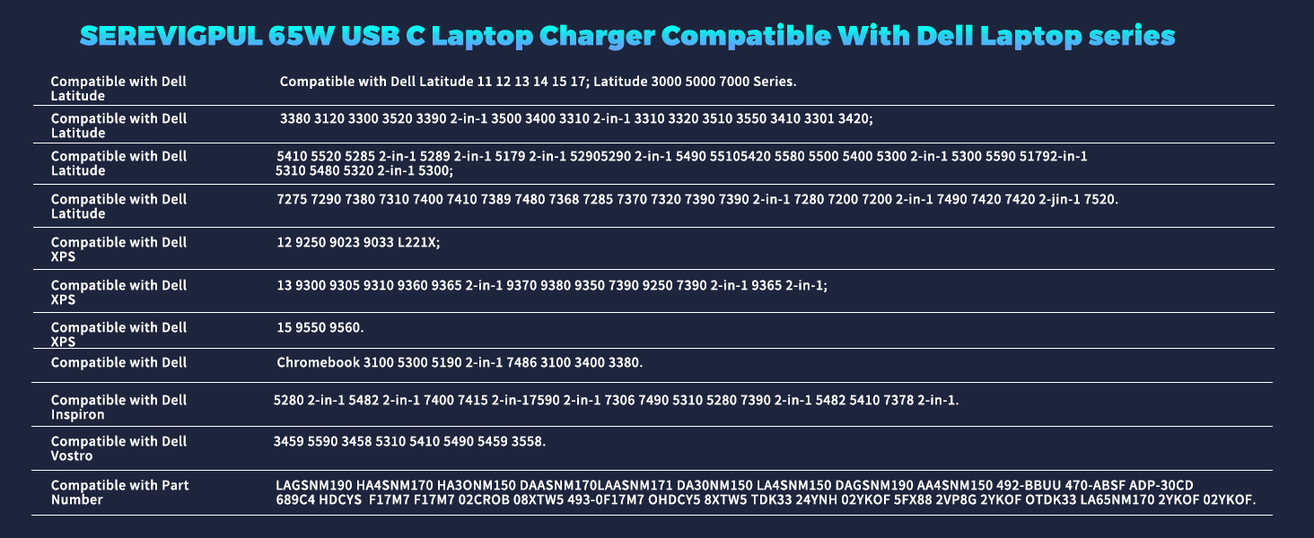 SEREVICPUL 65W UsB C Laptop charger Compatible with Dell Laptop series