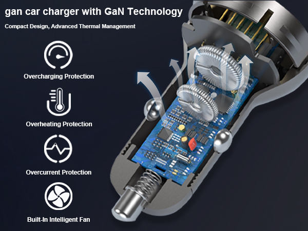 gan car charger with Gan Technology