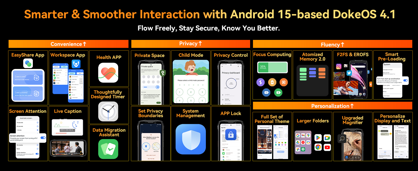Android 15 & Doke OS 4.1 rugged phone 5g