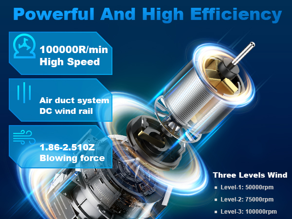 Compressed Air Dusters