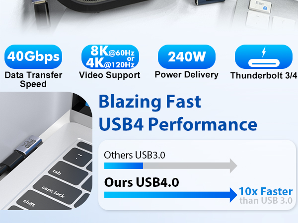 USB4 Performance