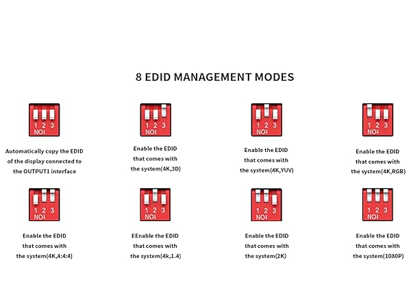 EDID MANAGEMENT