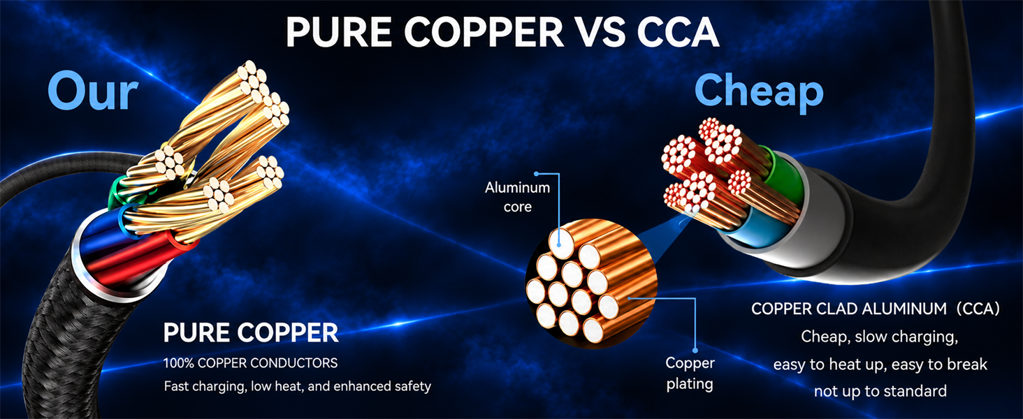 pure copper usb c cable