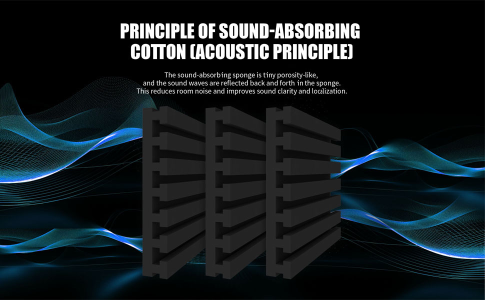 Sound Proof Foam Panels for Walls 