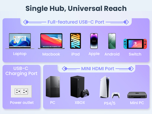 Single Hub, Universal Reach
