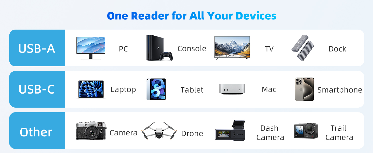 One Reader for All Your Devices