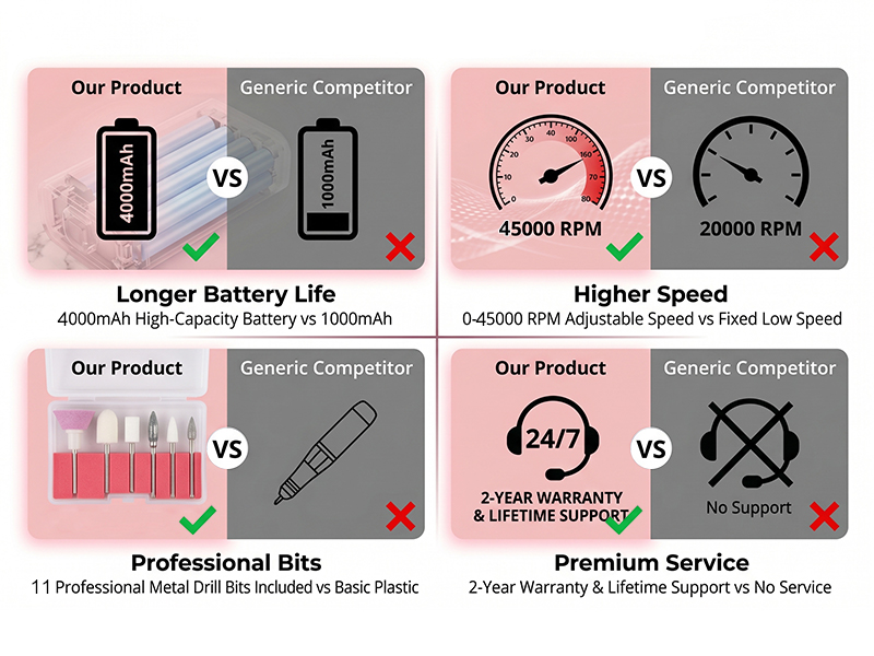 Core Advantage Comparison