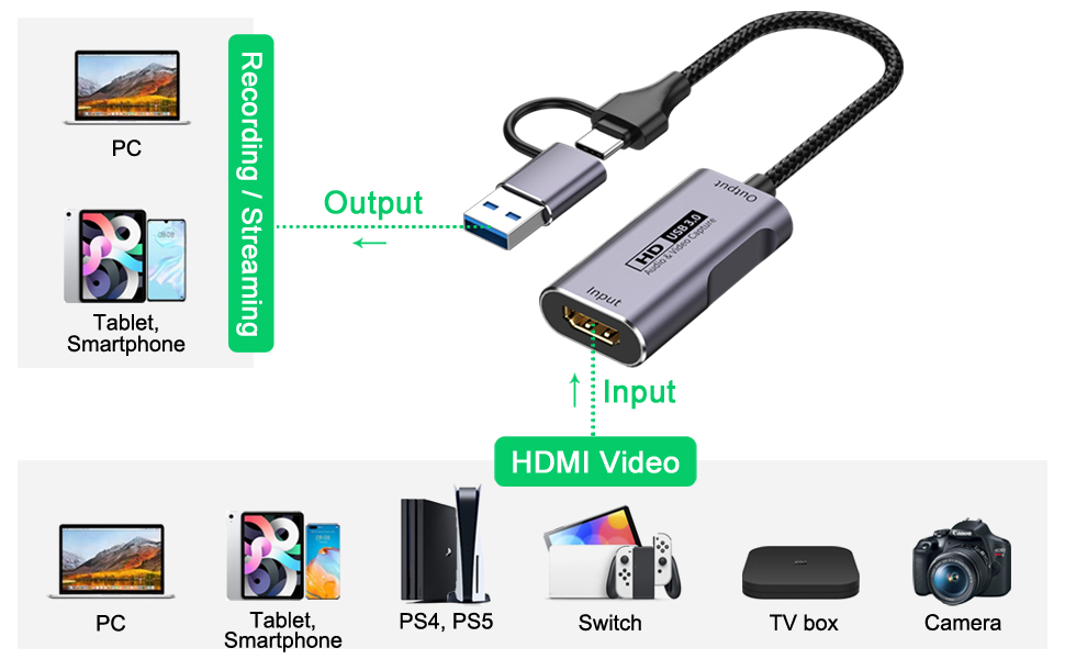To Capture HDMI Video Easily