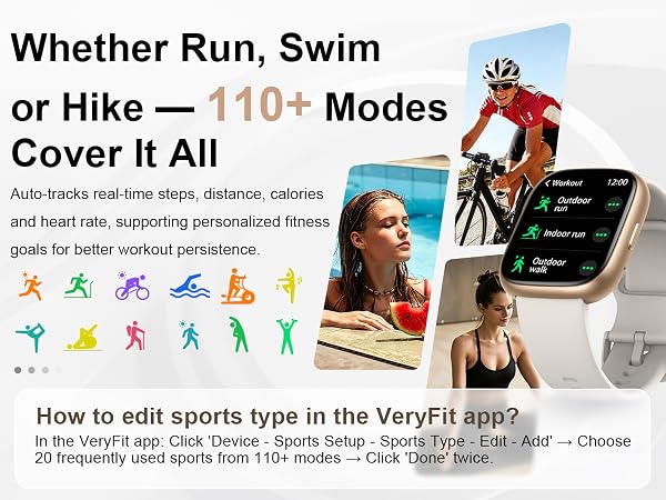 Text reads 'Whether Run, Swim or Hike — ? Modes Cover It All' and 'How to edit sports type in the VeryFit app?'. Image shows active individuals running, swimming, hiking, and using sports watch with fitness tracking modes.