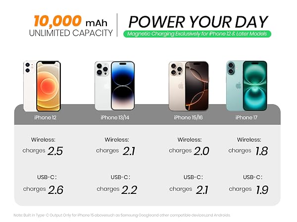 powerbank for all day