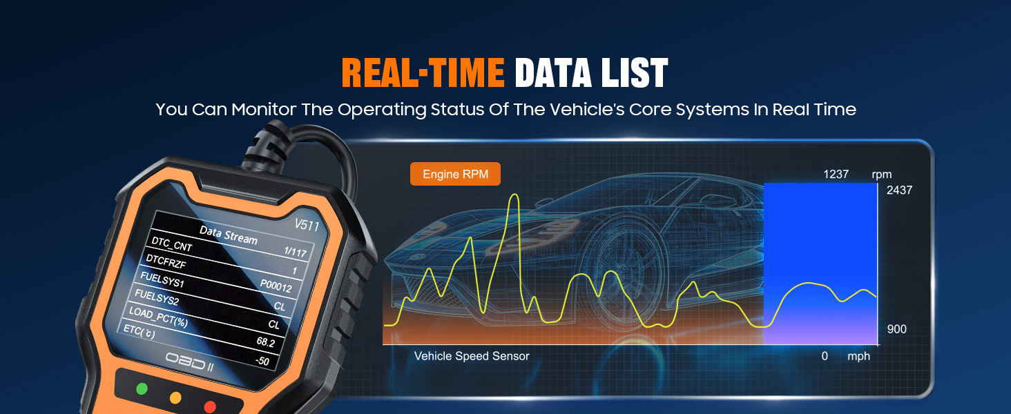 Real-time Data List