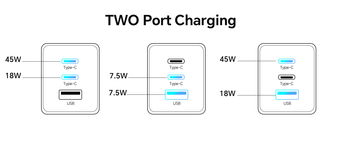 Two Port Charging
