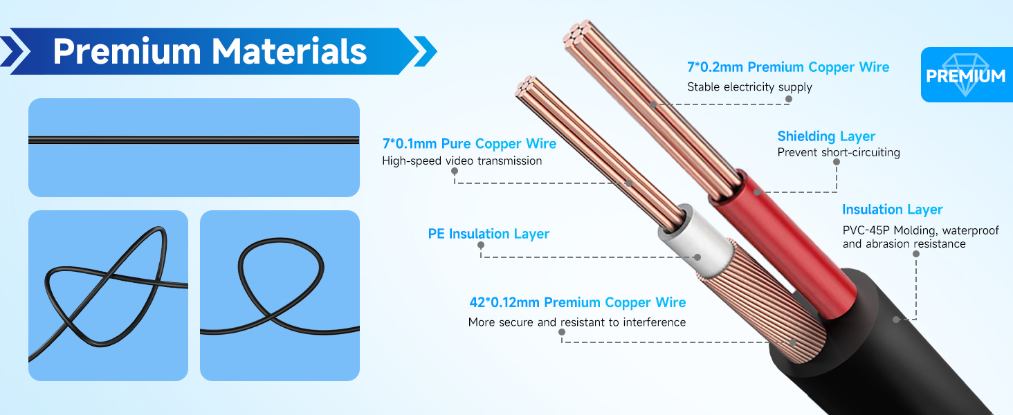 Premium electrical cable cross-section diagram. Features copper wire core, PE insulation layer, and outer jacket. Highlights 99.99% pure copper wire and shielding layer for signal integrity.