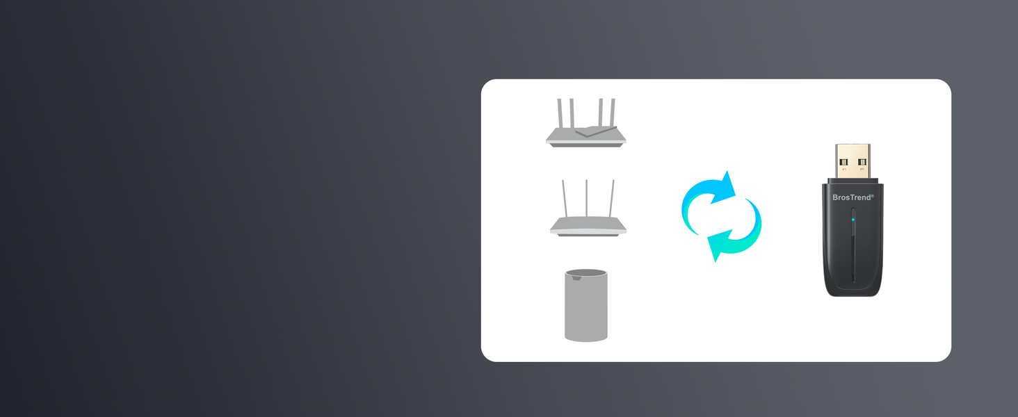 BrosTrend USB WiFi Adapter Is Compatible with Various WiFi Routers