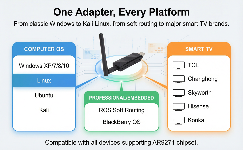 AR9271 USB Adapter 
