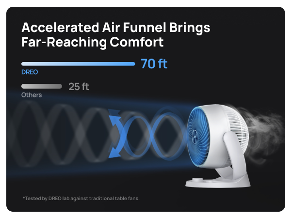 Accelerated airflow