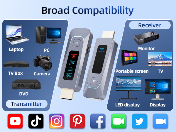 Wireless HDMI Transmitter and Receiver