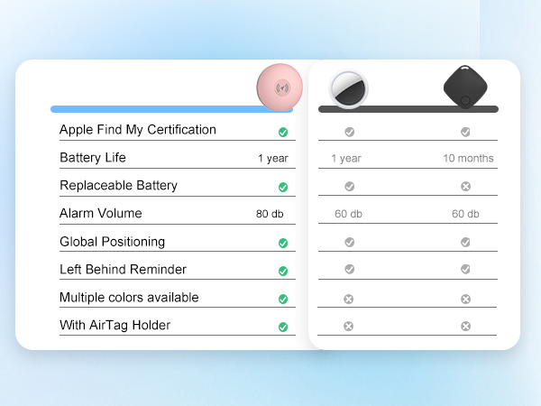 key finders &amp;amp; trackers