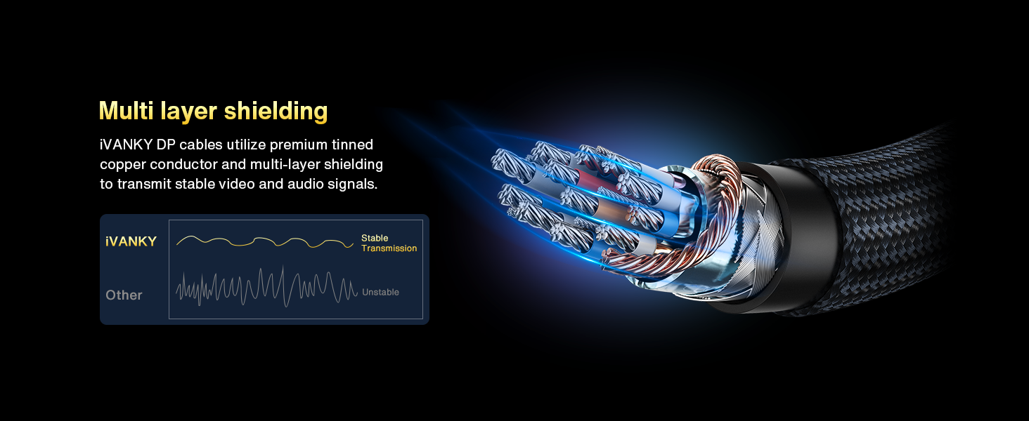 display port 2.1 cbale