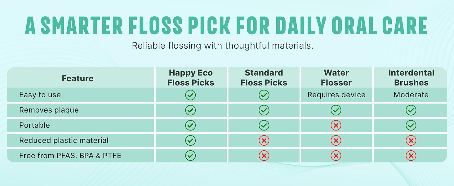 BPA free floss picks