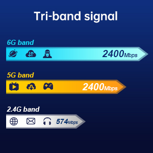 PCIE Wireless Wifi 6 Network card