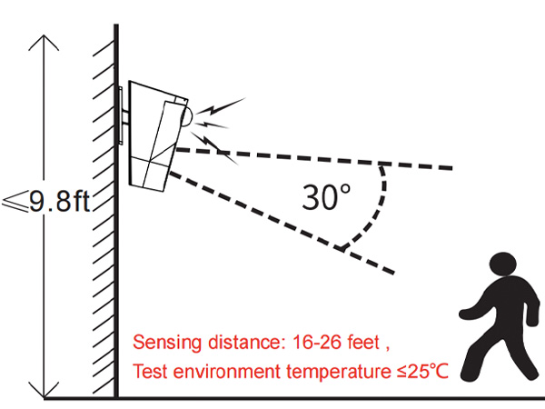 outdoor motion sensor