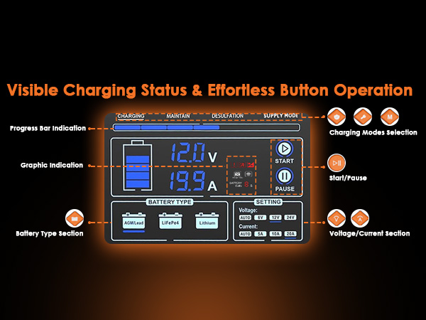 Car battery charger