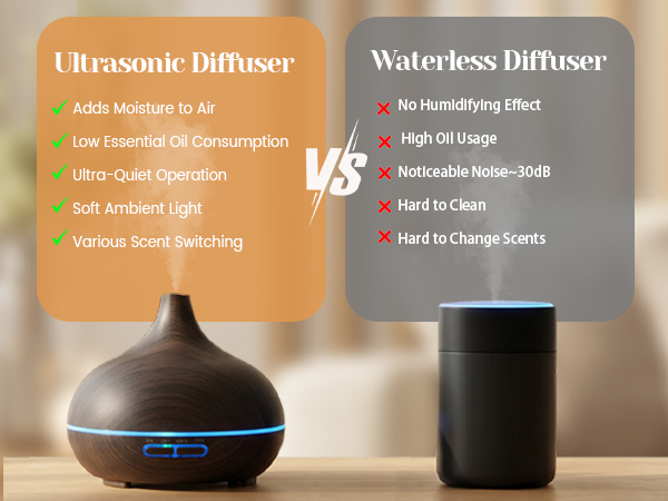 Essential Oil Diffuser