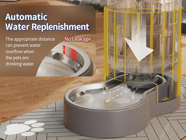 Automatic Water Replenishment