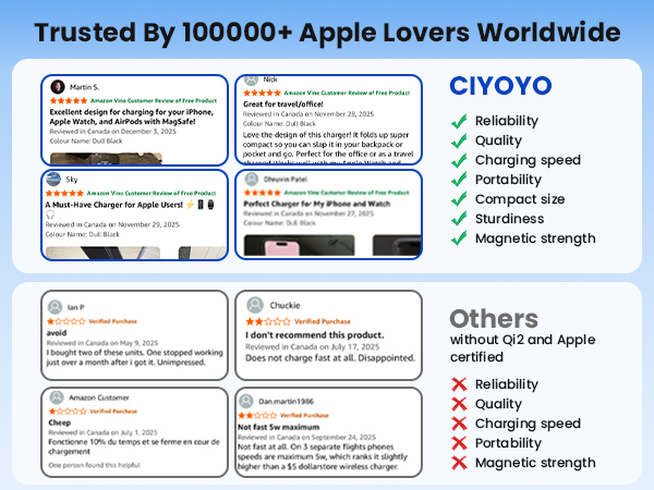Magnetic Wireless Charger Stand for iPhone