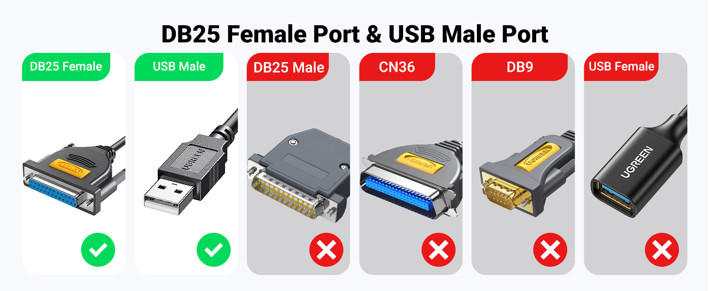 USB to DB25 Cable