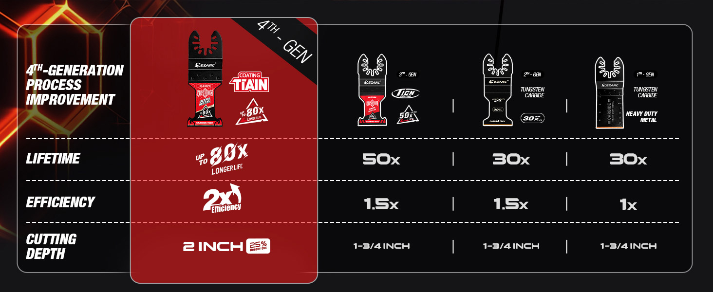 Multi Tool Blades Metal