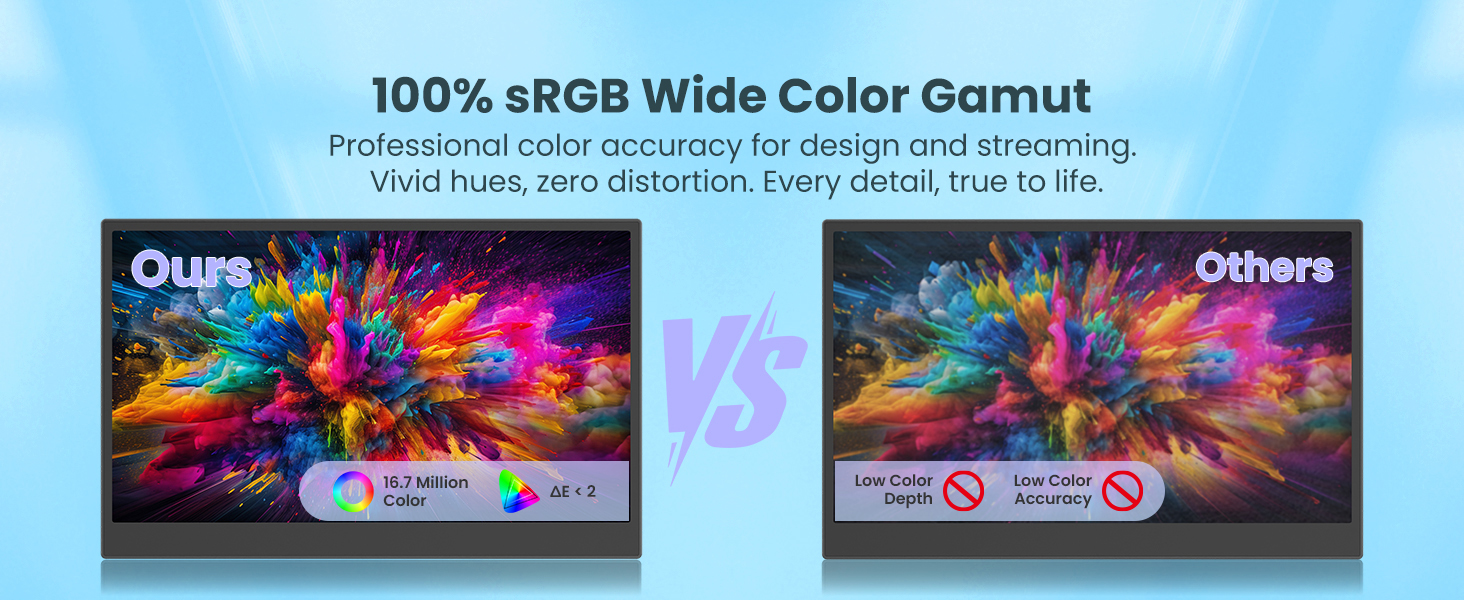 100% sRGB Wide Color Gamut