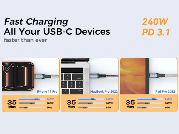 240w usb c cable