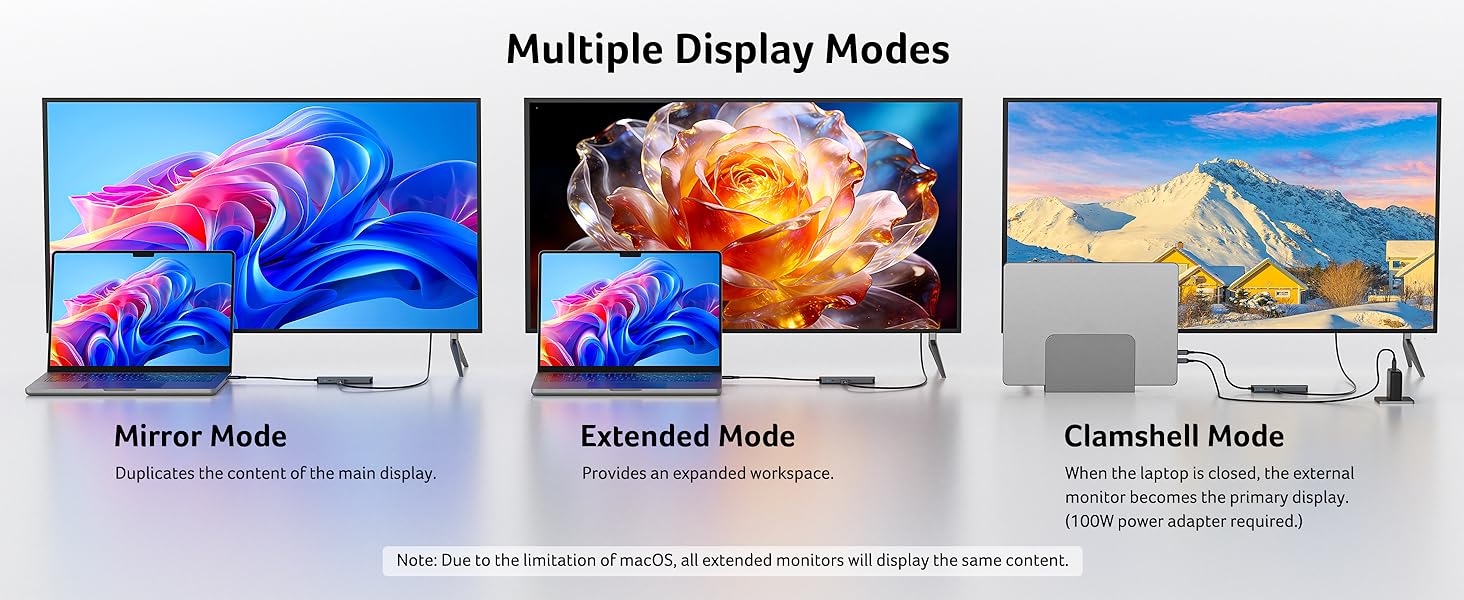 Multiple Display Modes